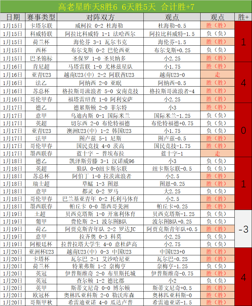 卡利亚里大,乐透期号专,家质合推荐,QianYi,Sports,千亿体育,体育直播,体育赛事,APP下载,官方网地址