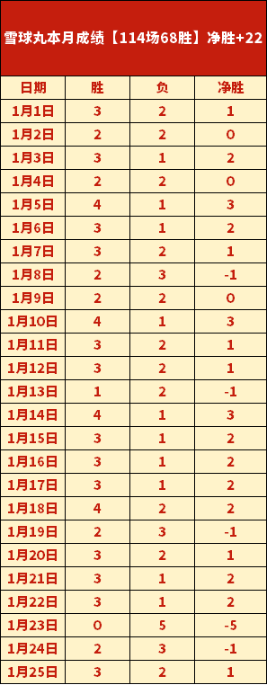 巅峰对决,太阳大战快,揭秘总分数,QianYi,Sports,千亿体育,体育直播,体育赛事,APP下载,官方网地址
