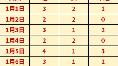 快船再展雄风？惊险四胜一负，能否乘风破浪？